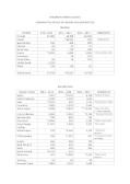 SHAWBURY PARISH COUNCIL 2015 comparatives